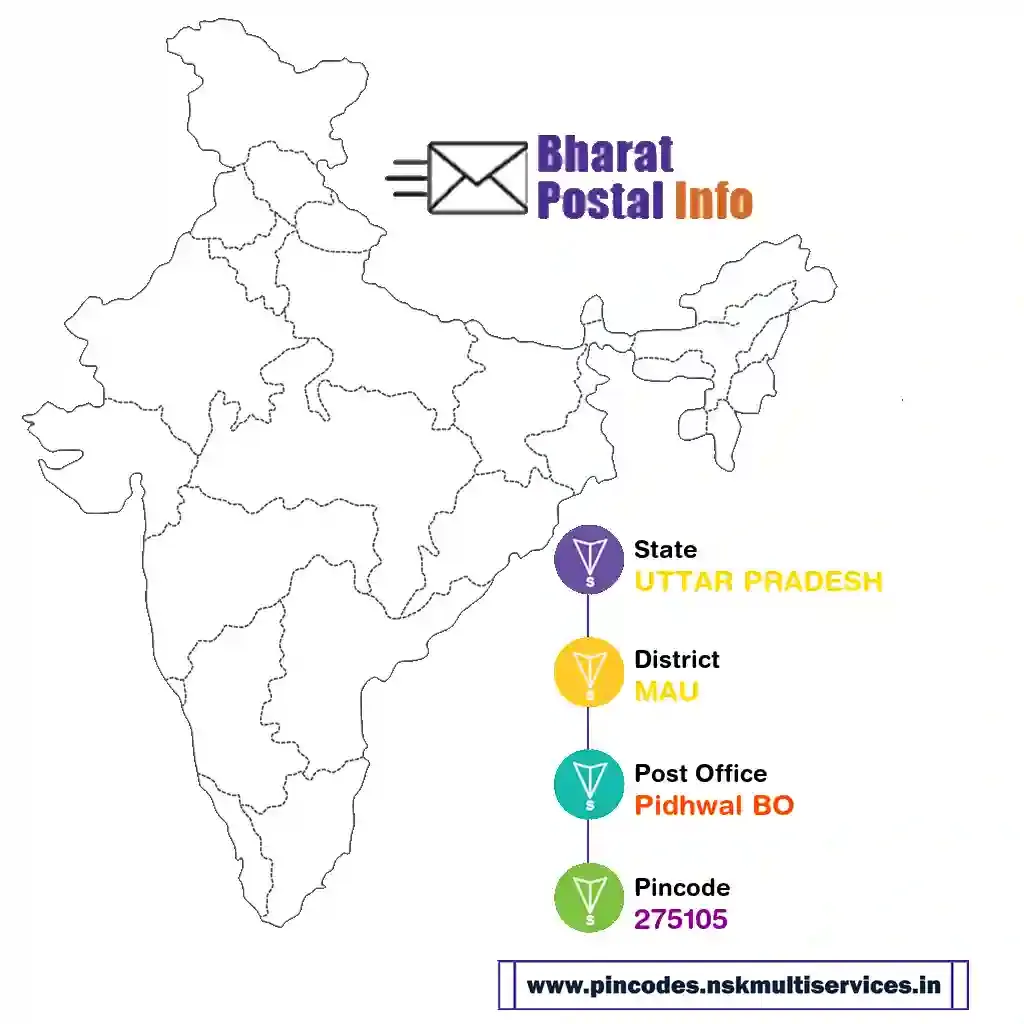 UTTAR PRADESH-MAU-Pidhwal BO-275105